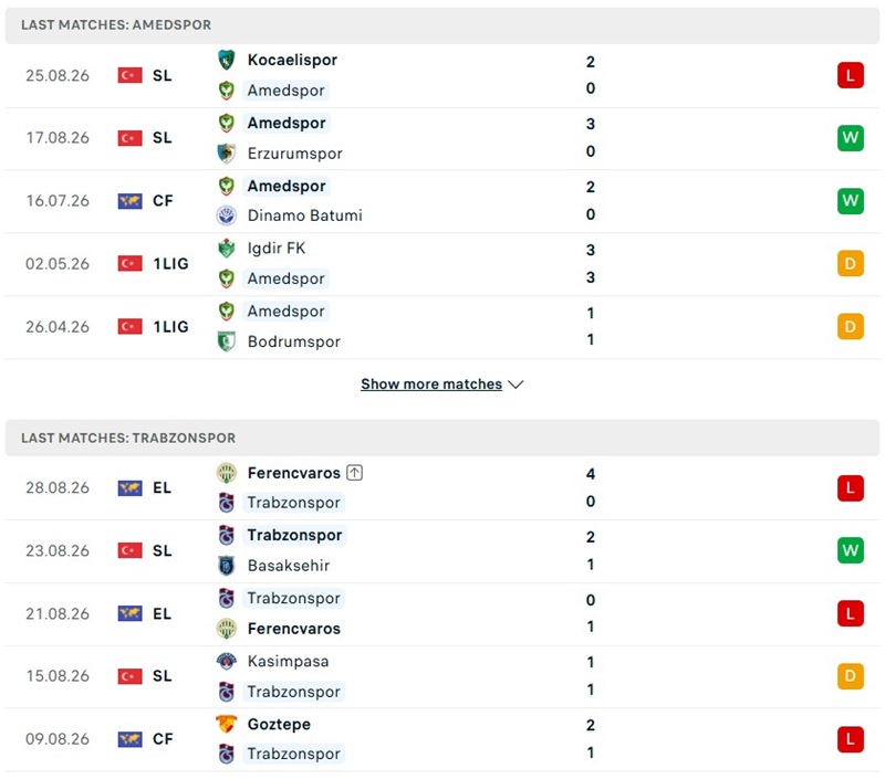 Nhận định, Soi kèo Amed vs Trabzonspor 01h30 ngày 01/09: Cuộc chiến không ngừng - Ảnh 2