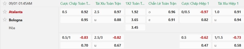 Nhận định, Soi kèo Atalanta vs Bologna 1h45 ngày 1/9: Chủ khó ‘đè’ khách - Ảnh 2