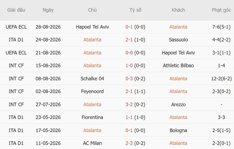 Nhận định, Soi kèo Atalanta vs Bologna 1h45 ngày 1/9: Chủ khó ‘đè’ khách - Ảnh 3