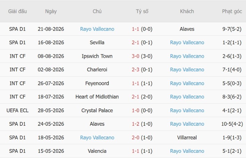 Nhận định, Soi kèo Barcelona vs Vallecano 2h30 ngày 1/9: Barca nối dài mạch thắng - Ảnh 4