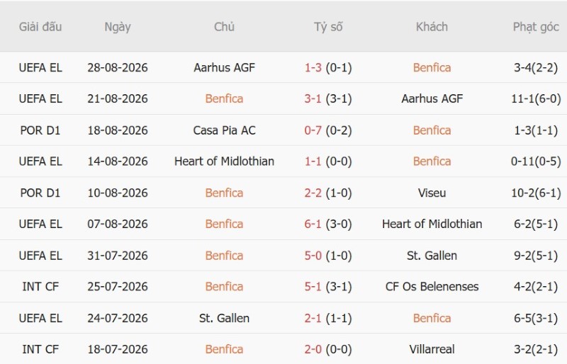 Nhận định, Soi kèo Benfica vs Estoril 2h15 ngày 1/9: Đại bàng bay cao - Ảnh 3