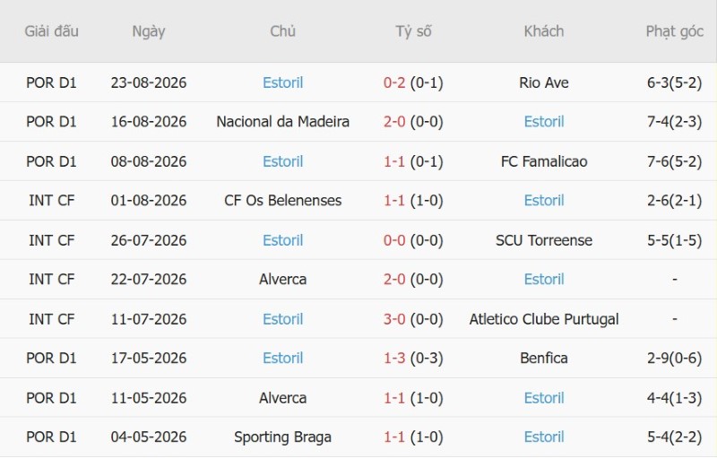 Nhận định, Soi kèo Benfica vs Estoril 2h15 ngày 1/9: Đại bàng bay cao - Ảnh 4