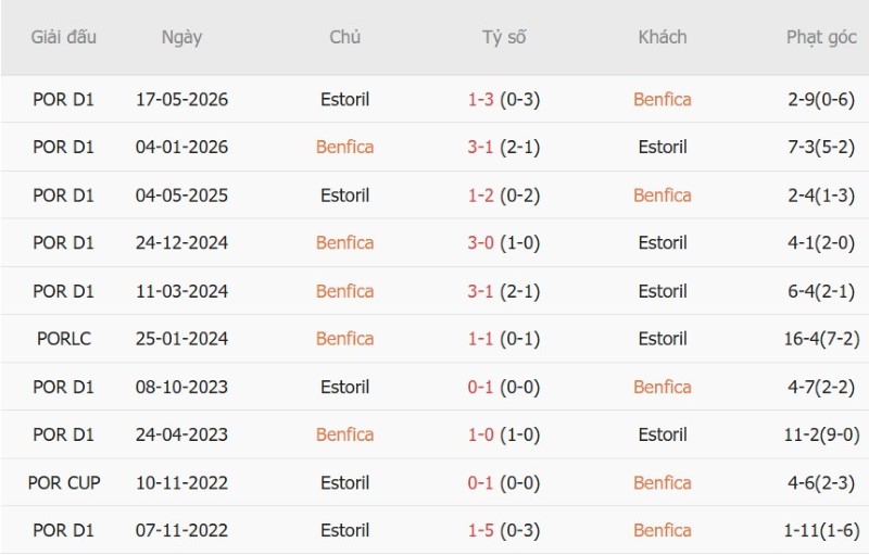 Nhận định, Soi kèo Benfica vs Estoril 2h15 ngày 1/9: Đại bàng bay cao - Ảnh 5