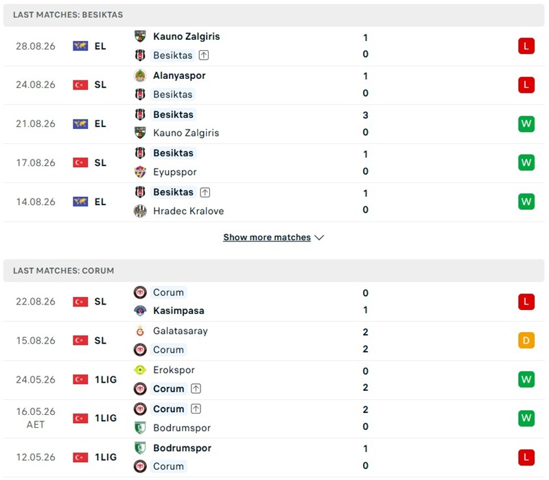 Nhận định, Soi kèo Besiktas vs Corum 01h30 ngày 01/09: Áp đảo hoàn toàn - Ảnh 2
