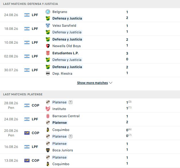 Nhận định, Soi kèo Defensa vs Platense 05h00 ngày 01/09: Hòa là đẹp - Ảnh 2