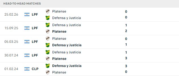 Nhận định, Soi kèo Defensa vs Platense 05h00 ngày 01/09: Hòa là đẹp - Ảnh 3