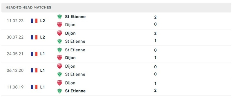 Nhận định, Soi kèo Dijon vs Saint-Etienne 01h45 ngày 01/09: Thử thách cam go - Ảnh 3