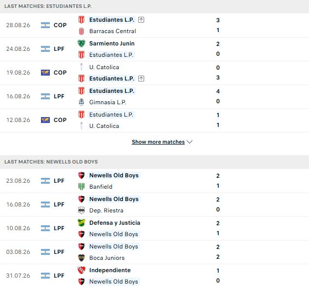 Nhận định, Soi kèo Estudiantes vs Newell's Old Boys 05h00 ngày 01/09: Mỗi đội một điểm - Ảnh 2