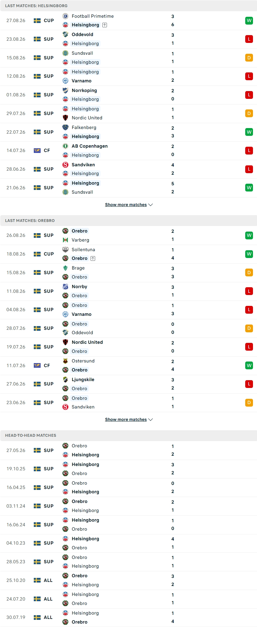Nhận định, Soi kèo Helsingborgs vs Orebro 0h00 ngày 2/9: Chủ nhà bỏ túi 3 điểm - Ảnh 2