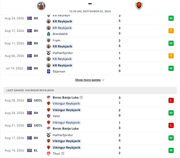 Nhận định, Soi kèo KR Reykjavik vs Vikingur Reykjavik 0h30 ngày 02/09: Vững vàng top 1 - Ảnh 2