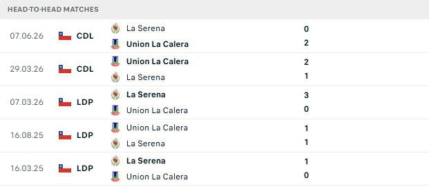 Nhận định, Soi kèo La Calera vs La Serena 05h15 ngày 01/09: Khách gặp khó - Ảnh 3