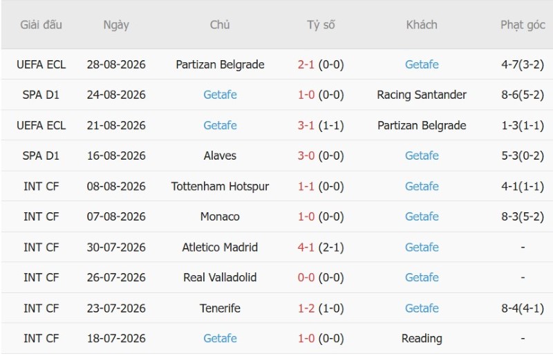 Nhận định, Soi kèo Osasuna vs Getafe 0h30 ngày 1/9: Chủ-khách chia điểm - Ảnh 4