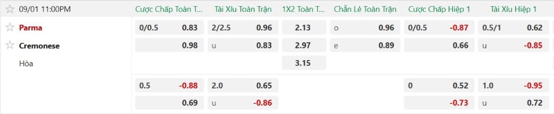 Nhận định, Soi kèo Parma vs Cremonese 23h00 ngày 1/9: Thành bại tại luân lưu! - Ảnh 2