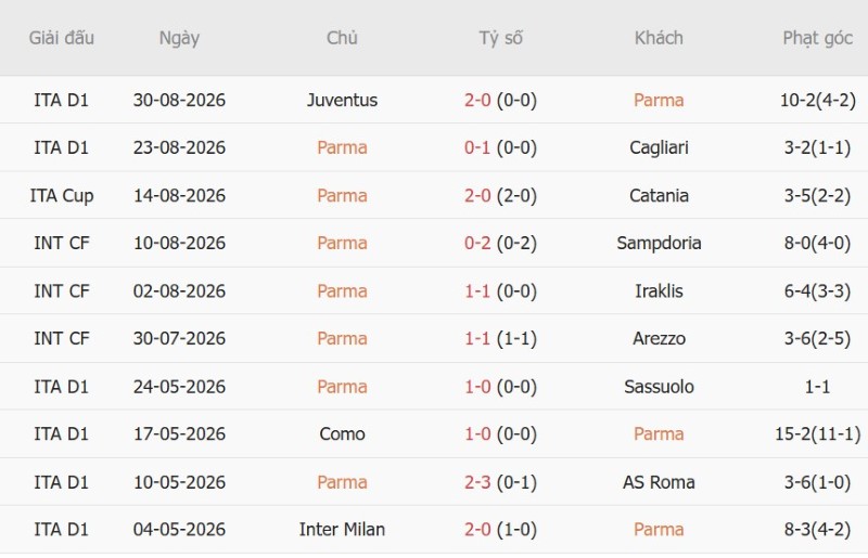 Nhận định, Soi kèo Parma vs Cremonese 23h00 ngày 1/9: Thành bại tại luân lưu! - Ảnh 3