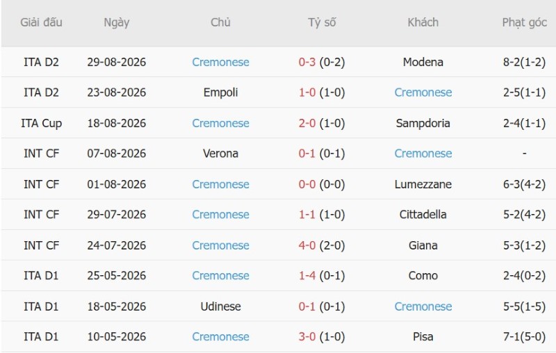 Nhận định, Soi kèo Parma vs Cremonese 23h00 ngày 1/9: Thành bại tại luân lưu! - Ảnh 4