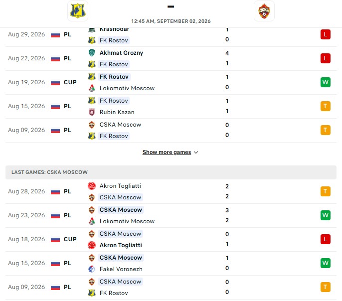 Nhận định, Soi kèo Rostov vs CSKA Moscow 0h45 ngày 02/09: Khó khăn đấu Cúp - Ảnh 2