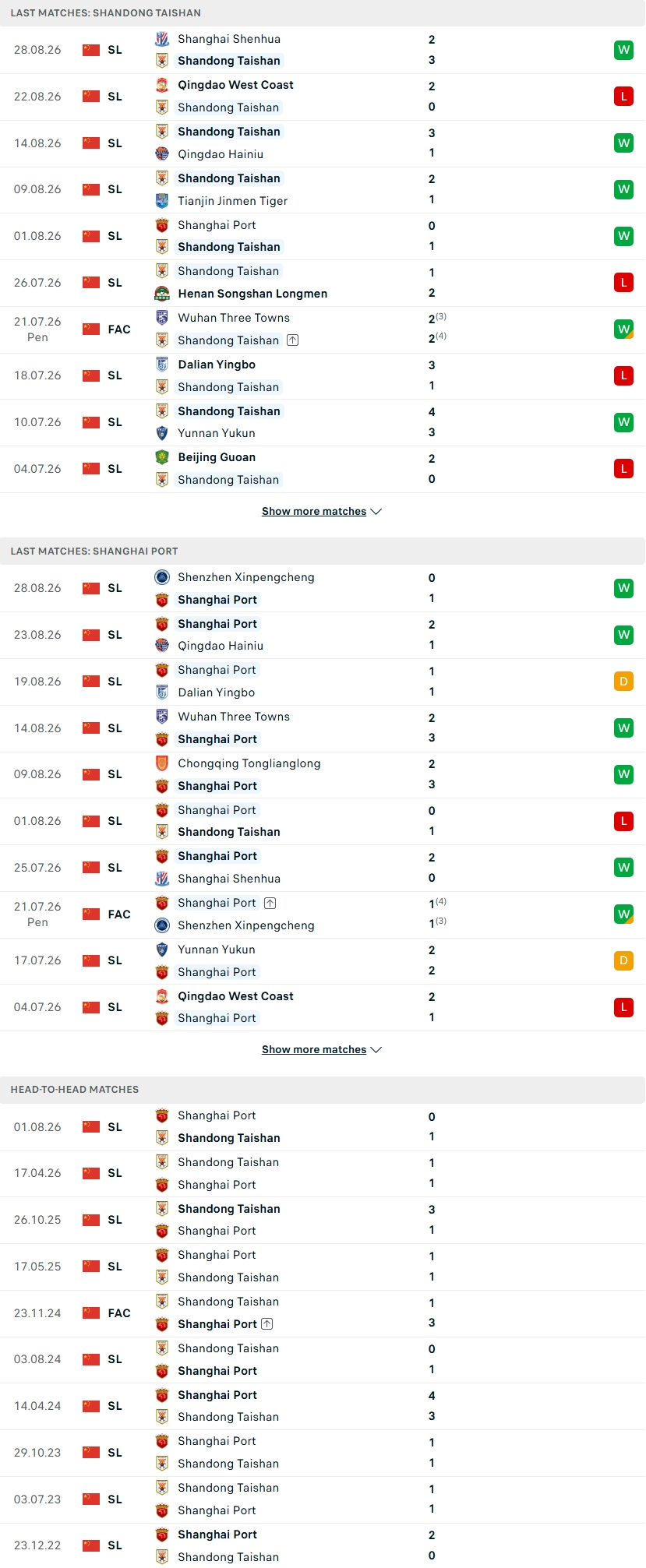 Nhận định, Soi kèo Shandong Taishan vs Shanghai Port 19h35 ngày 1/9: Chủ nhà chiếm ưu thế - Ảnh 2
