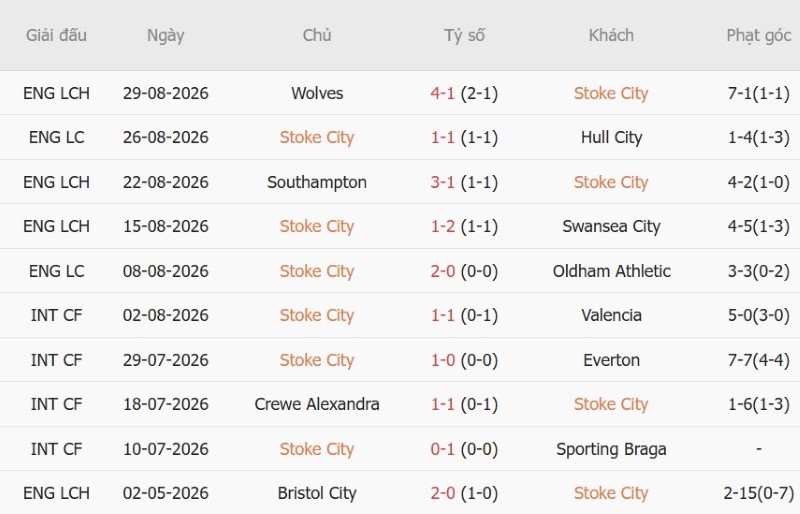 Nhận định, Soi kèo Stoke vs Norwich 2h00 ngày 2/9: Nhấn chìm đội bét bảng - Ảnh 3