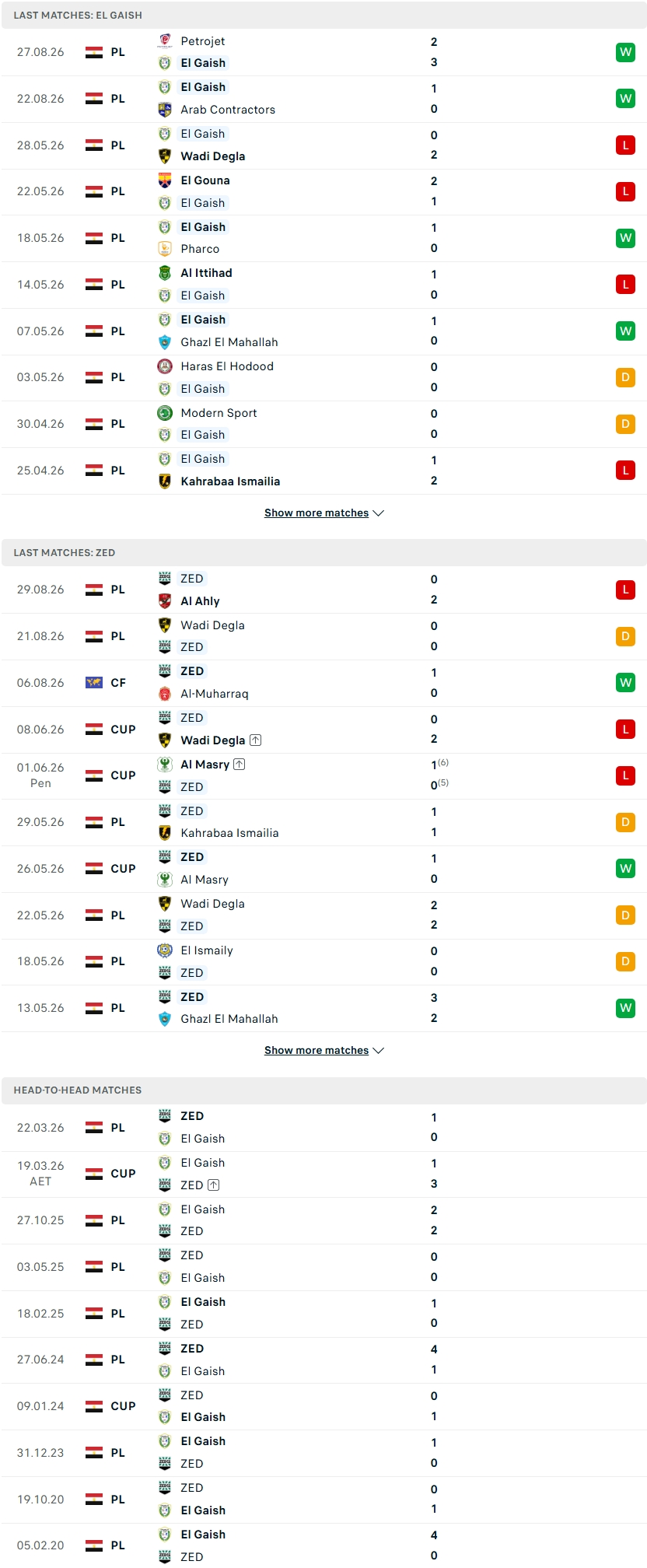 Nhận định, Soi kèo Tala'ea El Gaish vs ZED FC 21h00 ngày 1/9: Khan hiếm bàn thắng - Ảnh 2