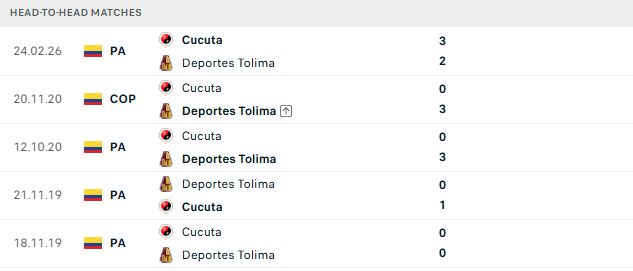 Nhận định, Soi kèo Tolima vs Cucuta 08h05 ngày 01/09: Chủ nhà tất thắng - Ảnh 3