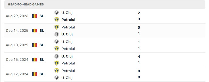 Nhận định, Soi kèo Universitatea Cluj vs Ploiesti 1h00 ngày 02/09: Cửa trên gặp khó - Ảnh 3