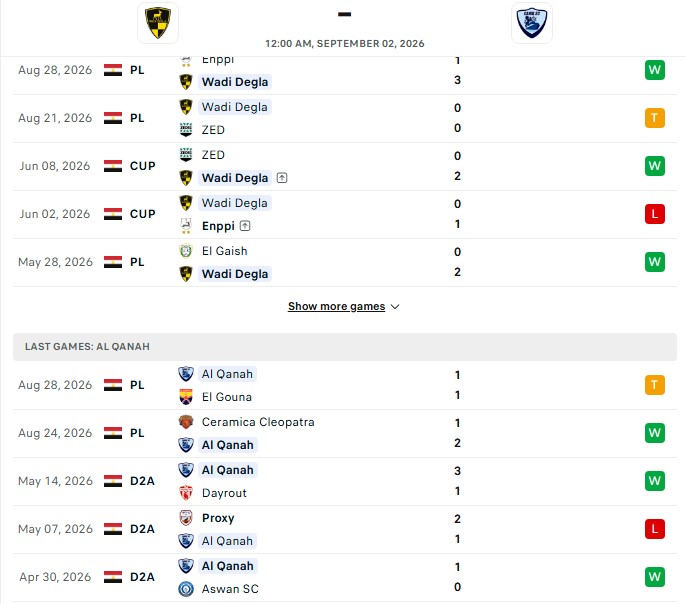 Nhận định, Soi kèo Wadi Degla vs Al Qanah 0h00 ngày 02/09: Không còn trên chân - Ảnh 2