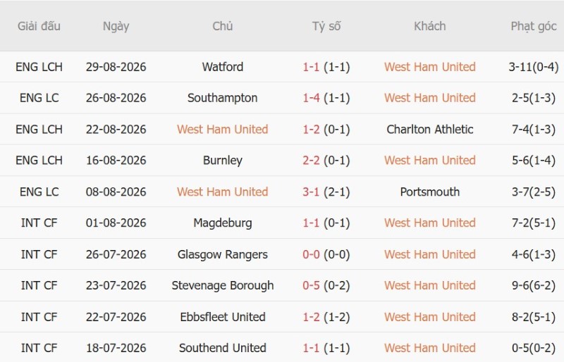 Nhận định, Soi kèo West Ham vs Wolves 1h45 ngày 2/9: Điểm cho Bầy Sói - Ảnh 3