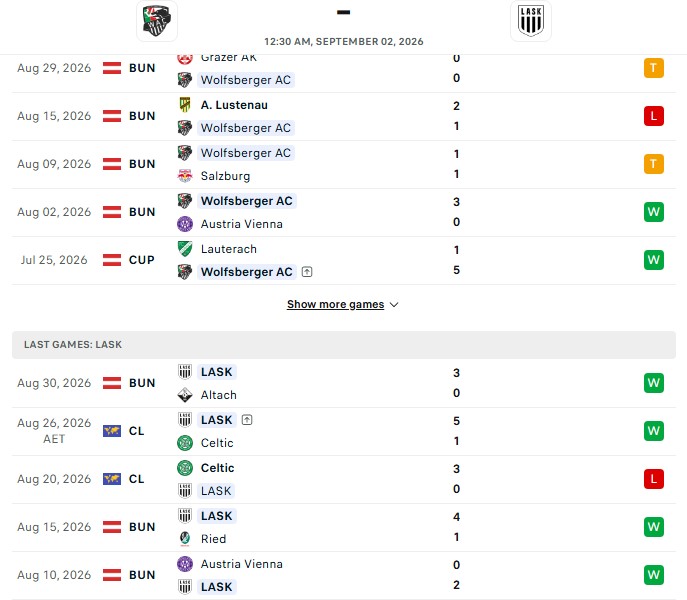 Nhận định, Soi kèo Wolfsberger vs LASK 0h30 ngày 02/09: Chưa muốn dừng lại - Ảnh 2