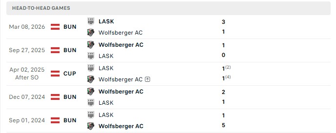 Nhận định, Soi kèo Wolfsberger vs LASK 0h30 ngày 02/09: Chưa muốn dừng lại - Ảnh 3