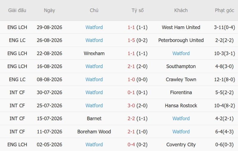 Soi kèo phạt góc Swansea vs Watford, 1h45 ngày 2/9 - Ảnh 4