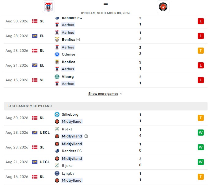 Nhận định, Soi kèo Aarhus vs Midtjylland 1h00 ngày 03/09: Khởi đầu kèo thắng - Ảnh 2