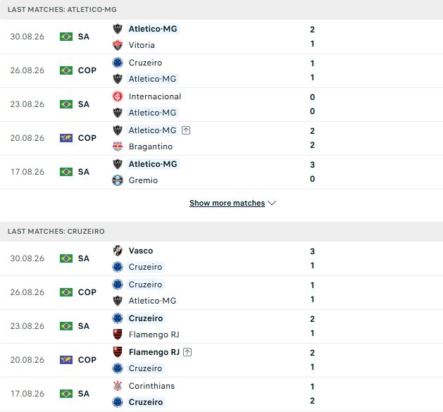 Nhận định, Soi kèo Atletico Mineiro vs Cruzeiro 07h00 ngày 02/09: Vé bán kết cho chủ nhà - Ảnh 2