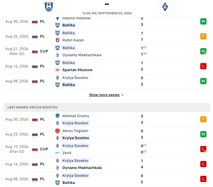 Nhận định, Soi kèo Baltika Kaliningrad vs Krylia Sovetov 0h45 ngày 03/09: Nối dài kèo thắng - Ảnh 2