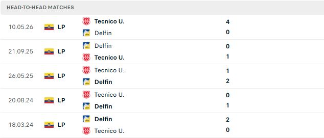 Nhận định, Soi kèo Delfin vs Tecnico 04h30 ngày 02/09: Lợi thế sân nhà - Ảnh 3
