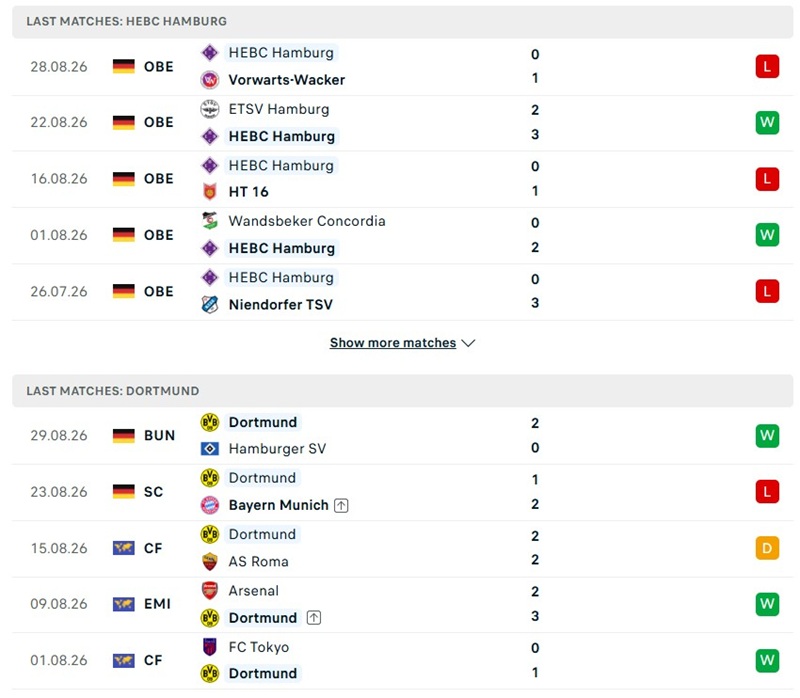 Nhận định, Soi kèo HEBC Hamburg vs Dortmund 01h45 ngày 02/09: Chênh lệch lớn - Ảnh 2
