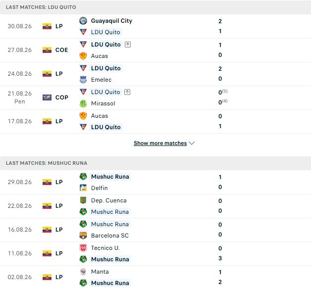 Nhận định, Soi kèo LDU Quito vs Mushuc Runa 07h00 ngày 02/09: Chiến thắng cách biệt - Ảnh 2