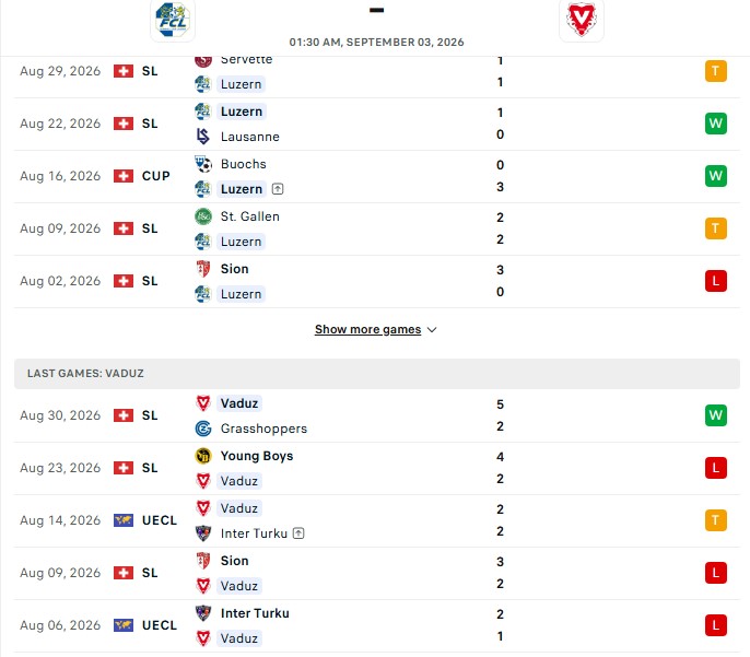 Nhận định, Soi kèo Luzern vs Vaduz 1h30 ngày 03/09: Tân binh khó vững - Ảnh 2