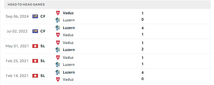 Nhận định, Soi kèo Luzern vs Vaduz 1h30 ngày 03/09: Tân binh khó vững - Ảnh 3