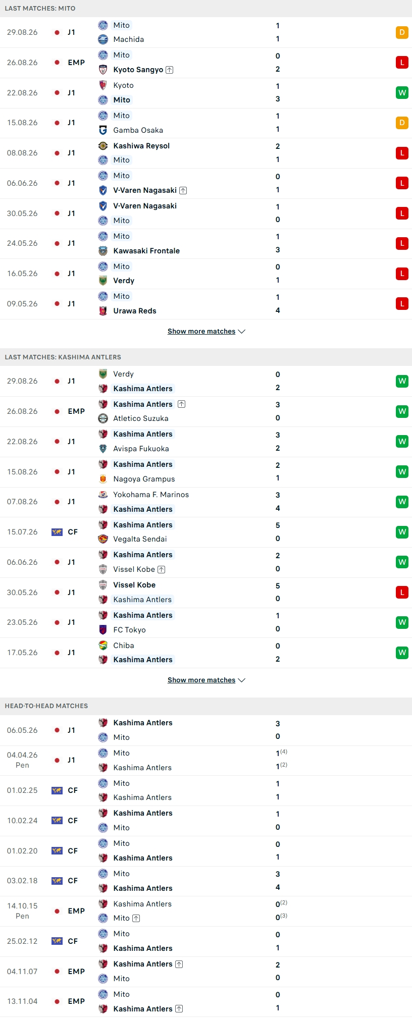 Nhận định, Soi kèo Mito Hollyhock vs Kashima Antlers 17h00 ngày 2/9: Khách nối dài mạch thắng - Ảnh 2