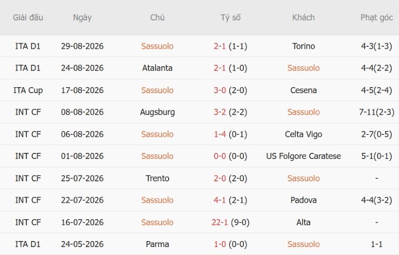 Nhận định, Soi kèo Sassuolo vs Frosinone 20h00 ngày 2/9: Cửa-dưới đáng tin - Ảnh 3