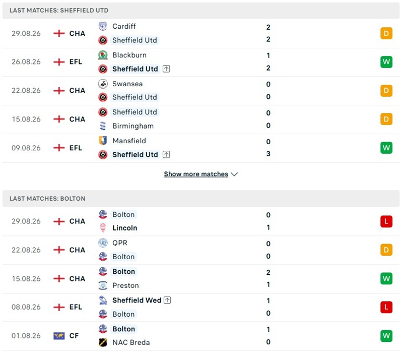 Nhận định, Soi kèo Sheffield United vs Bolton 01h45 ngày 02/09: Lợi thế sân bãi - Ảnh 2