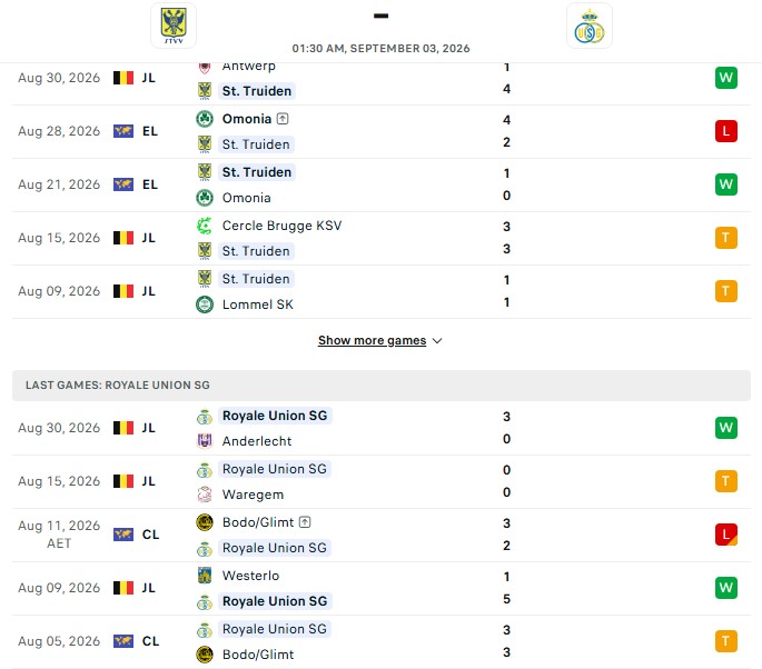 Nhận định, Soi kèo Sint Truidense vs Saint Gilloise 1h30 ngày 03/09: Mời khách 3 điểm - Ảnh 2