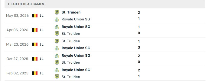 Nhận định, Soi kèo Sint Truidense vs Saint Gilloise 1h30 ngày 03/09: Mời khách 3 điểm - Ảnh 3