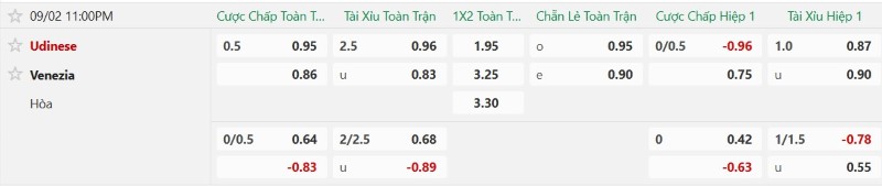 Nhận định, Soi kèo Udinese vs Venezia 23h00 ngày 2/9: Chủ nhà tiến bước - Ảnh 2