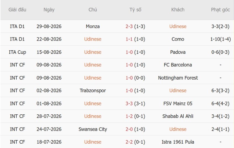 Nhận định, Soi kèo Udinese vs Venezia 23h00 ngày 2/9: Chủ nhà tiến bước - Ảnh 3