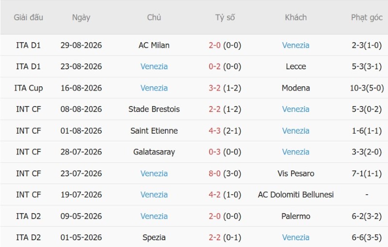 Nhận định, Soi kèo Udinese vs Venezia 23h00 ngày 2/9: Chủ nhà tiến bước - Ảnh 4