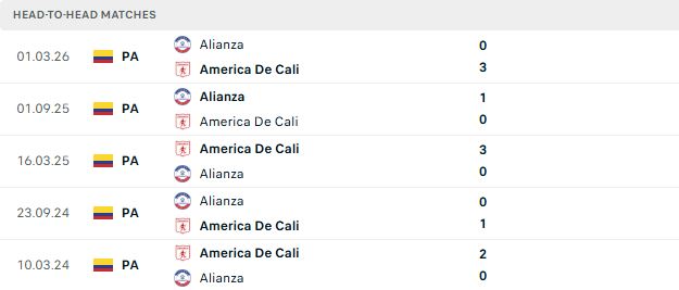 Nhận định, Soi kèo America de Cali vs Alianza Petrolera 06h00 ngày 04/09: Chủ thắng cách biệt - Ảnh 3