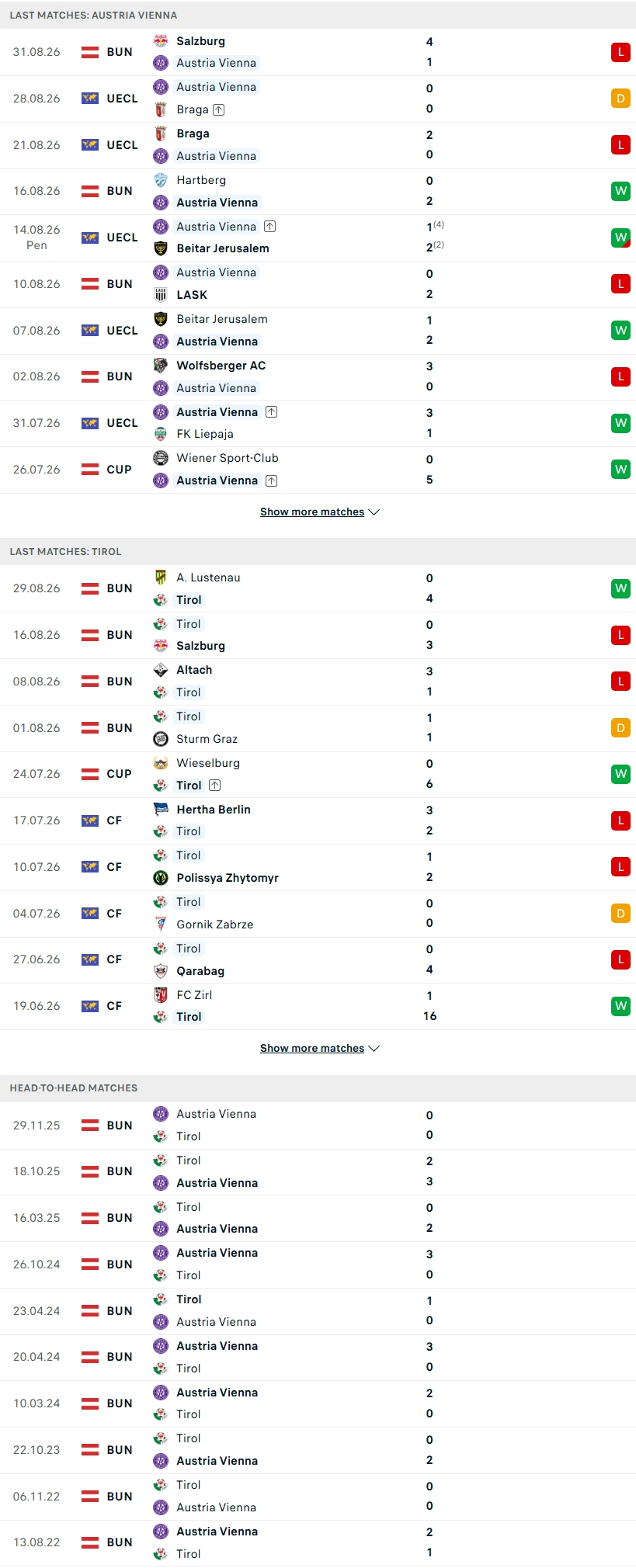 Nhận định, Soi kèo Austria Vienna vs WSG Tirol 23h30 ngày 2/9: Tìm lại niềm vui - Ảnh 2