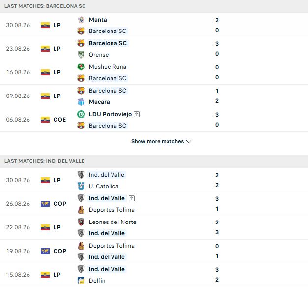 Nhận định, Soi kèo Barcelona SC vs Del Valle 07h00 ngày 03/09: Khó cản đội khách - Ảnh 2