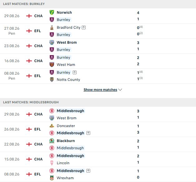 Nhận định, Soi kèo Burnley vs Middlesbrough 02h00 ngày 03/09: Khách có 3 điểm - Ảnh 2